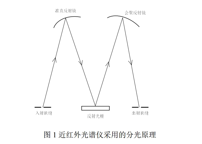 【技术资料】干涉仪扩大测量口径的方法