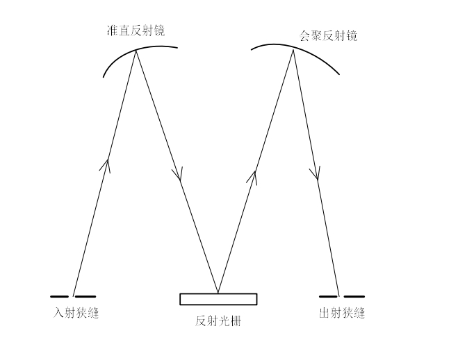 近红外光栅光谱辐射计狭缝对分辨率的影响